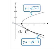 ​Find   implicitly and explicitly(the explicit functions are shown on the graph) and show that the results are equivalent.Use the graph to estimate the slope of the tangent line at the labeled point.Then verify your result analytically by evaluating   at the point. ​   ​   ​ A)  ​   B)  ​   C)  ​   D)  ​   E)  ​  