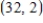 Find   for the equation   by implicit differentiation and evaluate the derivative at the point   ​ A)    B)    C)    D)    E)  0