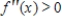 ​Sketch a graph of a function f having the following characteristics. ​ ​           ​ A)  ​   B)  ​   C)  ​ ​   D)  ​   E)  ​  