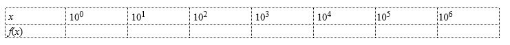 ​For the function   ,use a graphing utility to complete the table and estimate the limit as x approaches infinity. ​ ​   A)  ​0.6 B)  ​2.5 C)  ​1.25 D)  ​3.68 E)  ​does not exist