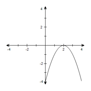 ​Use the graph f ' to sketch the graph of ​f​. ​   ​ A)  ​   B)  ​   C)  ​   D)  ​   E)  ​  