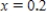 Graph a function on the interval   having the following characteristics. Absolute maximum at   Absolute minimum at   Relative minimum at   Relative maximum at   ​ A)  ​   B)  ​   C)  ​   D)  ​   E)  ​  