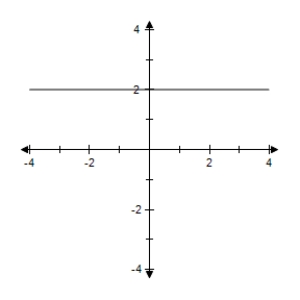 ​Use the graph f '' to sketch the graph of ​f​. ​   ​ A)  ​   B)  ​   C)  ​   D)  ​   E)  ​  