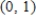 ​Find an equation of the tangent line to the graph of   at the point   ​ A)  ​   B)  ​   C)  ​   D)  ​   E)  ​  