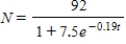 ​The average typing speed N (in words per minute) after t weeks of lessons is modeled by   Find the rate at which the typing speed is changing when   weeks.Round your answer to two decimal places. ​ A)  ​1.51 words/min/week B)  ​2.15 words/min/week C)  ​2.51 words/min/week D)  ​4.38 words/min/week E)  ​5.04 words/min/week