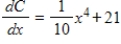 Find the cost function for the marginal cost   and fixed cost of $2,800 (for x = 0) . ​ A)    B)    C)    D)    E)   