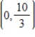 Find the equation of the function f whose graph passes through the point   and whose derivative is   ​ A)    B)    C)    D)    E)   