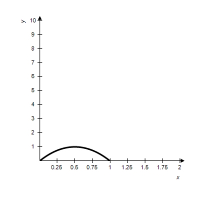 Determine the area of the given region. ​   ​   ​ A)    B)    C)    D)    E)  None of the above