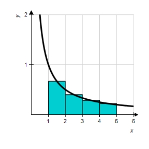 Use the Midpoint Rule with n = 4 to approximate the area of the following region.Round your answer to 3 decimal places. ​   ​   ​ A)  1.156 B)  1.324 C)  1.575 D)  1.275 E)  1.876