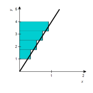 Use the Midpoint Rule n = 4 to approximate the area of the following region. ​   ​   ​ A)  2.748 B)  1.788 C)  1.875 D)  1.748 E)  3.951