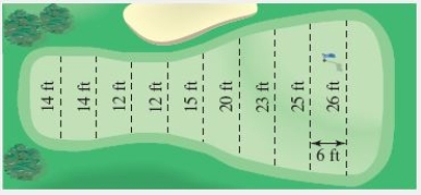 Estimate the surface area of the golf green shown in the figure using the midpoint rule. ​   ​ A)  966 B)  161 C)  1449 D)  1550 E)  234