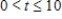 <strong>A model for the ability M of a child to memorize,measured on a scale from 0 to 10,is , where t is the child's age in years.Find the average value predicted by the model for a child's ability to memorize between second and third birthdays.Round your answer to three decimal places.</strong> A) 5.992 B) 4.892 C) 6.792 D) 3.992 E) 4.692