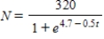 Use the table of integrals to find the average value of the growth function   over the interval   ,where N is the size of a population and t is the time in days.Round your answer to three decimal places. ​ A)  1280.000 B)  3037.844 C)  1279.773 D)  2816.025 E)  2816.057