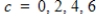 Describe the level curves of the function.Sketch the level curves for the given c-values. ​   ,   ​ A)  ​   ​ B)  ​   C)  ​   D)  ​   E)  ​  