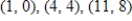 Find the least squares regression line for the points   ​ A)    B)    C)    D)    E)  none of the above