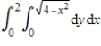 Sketch the region of integration   ​ A)  ​   B)  ​   C)  ​ ​   D)  ​   ​ E)  ​ ​  