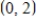 The population density (in people per square mile) for a coastal town can be modeled by   where x and y are measured in miles.What is the population inside the rectangular area defined by the vertices   ,   ,   ,and   ? Round to the nearest integer. ​ A)  83,552 people B)  77,552 people C)  80,052 people D)  82,552 people E)  81,552 people