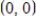 Find the average value of   over the region R: square with vertices   ,   ,   ,   A)  ​   B)  ​   C)  ​400 D)  ​   E)  ​40