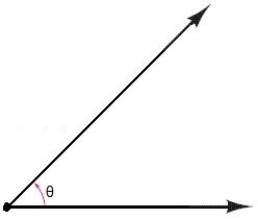 Determine two coterminal angles (one positive and one negative) for each angle.Give the answers in radians. ​     ​ A)  ​​positive:   Negative:   B)  ​​positive:   Negative:   C)  positive:   ​​ Negative:   D)  ​​positive:   Negative:   E)  ​​positive:   Negative:  