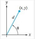 Find   from the given graph. ​   ​   ​ ​ A)    ​ B)    ​ C)    ​ D)    ​ E)    ​