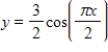 Find the period and amplitude of the function   ​   ​ A)  Period: 2π; Amplitude: 3 B)  Period: 2π; Amplitude:   C)  Period: 2; Amplitude:   D)  Period: 4; Amplitude: 3 E)  Period: 4; Amplitude:  