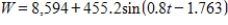 Suppose that the numbers W (in thousands) of construction workers employed in the United States during 2006 can be modeled by   where t is the time in months,with   corresponding to January 1.Approximate the month t in which the number of construction workers employed was a maximum.What was the maximum number of construction workers employed? Round your answer to nearest whole number. ​ A)  May; The maximum number of construction workers employed is 9,059. B)  March; The maximum number of construction workers employed is 9,039. C)  April; The maximum number of construction workers employed is 9,039. D)  March; The maximum number of construction workers employed is 9,049. E)  April; The maximum number of construction workers employed is 9,049.