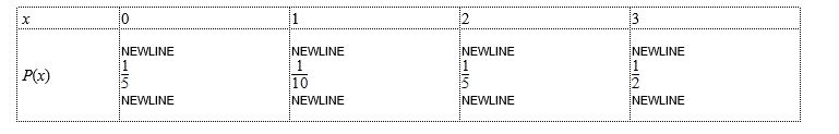 ​Estimate the variance for the following probability distribution to two decimal places. ​ ​   A)  ​2.00 B)  ​1.40 C)  ​1.18 D)  ​1.96 E)  ​1.00