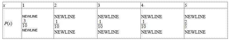 ​Find the standard deviation σ for the following probability distribution.Round your answer to three decimal places. ​​   A)  ​3.200 B)  ​1.720 C)  ​8.762 D)  ​2.960 E)  ​1.789