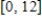 ​For the probability density function   on the interval   ,find the probability that   Round your answer to the nearest hundredth. ​ A)  ​0.11 B)  ​0.75 C)  ​0.94 D)  ​0.13 E)  ​0.08