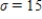 ​Let x be a random variable that is normally distributed with the given mean   and standard deviation   Find the probability   using a symbolic integration utility.Round your answer to four decimal places. ​ A)  ​0.3085 B)  ​0.2525 C)  ​0.1908 D)  ​0.1223 E)  ​0.1695