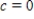 ​Find the radius of convergence centered at   for the following function. ​   ​ A)  ​4 B)  ​2 C)  ​0 D)  ​1 E)  ​  