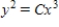 ​Some of the curves corresponding to different values of ​C in general solution of the differential equation   ,   are shown in the figure given below.Find the particular solution that passes through the points plotted on the graph. ​ ​   ​ A)  ​   B)  ​   C)  ​   D)  ​   E)  ​  