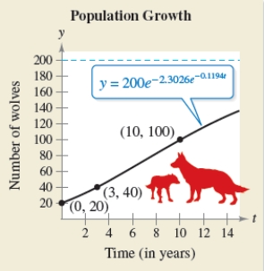 Use the Gompertz growth model described to find the population y as a function of time ​t (in years) . ​   when   ;   when   ​   ​ A)  ​   B)  ​   ​ C)  ​   D)  ​   E)  ​  