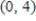 Assume that the rate of change in   is proportional to   Solve the resulting differential equation   and find the particular solution that passes through the points   ,   ​ A)  ​   B)  ​   ​ C)  ​   D)  ​   E)  ​  
