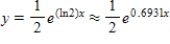 Assume that the rate of change in y is proportional to ​y.Solve the resulting differential equation   and find the particular solution that passes through the points   ,   ​ A)  ​   B)  ​   ​ C)  ​   D)  ​   E)  ​  