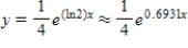 Assume that the rate of change in y is proportional to ​y.Solve the resulting differential equation   and find the particular solution that passes through the points   ,   ​ A)  ​   B)  ​   ​ C)  ​   D)  ​   E)  ​  
