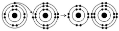 Use the following figure to answer the questions below.    -What is the atomic number of the cation formed in the reaction illustrated above? A)1 B)8 C)10 D)11 E)16