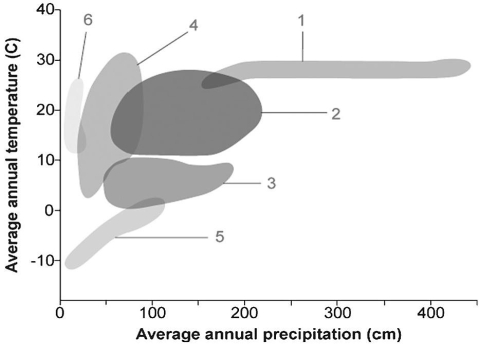   -In the figure above,which number would designate the arctic tundra biome? A) 2 B) 3 C) 4 D) 5
