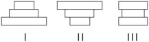 The following questions refer to the figure below,which depicts the age structure of three populations.    -Assuming these age-structure diagrams describe human populations,which population(s)is (are)likely to experience zero population growth (ZPG)? A)I B)II C)III D)I and II E)II and III 