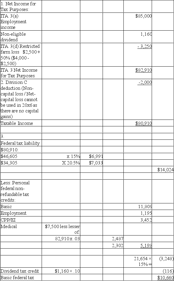 A)   B)Items omitted: Net-capital loss: Stuart did not incur a capital gain during the year,so cannot apply this loss. Property income: The interest on the TFSA is non-taxable,and the interest on the GIC may be reported as property income in 20x7 (the first anniversary of the investment). Income tax deducted from employer: This amount will be entered on Stuart's T1,after NITP,taxable income,and his tax liability.The difference between Stuart's total tax liability (federal and provincial)and the amount deducted by his employer will result in a balance owing or a refund. Stuart's wife's income: His wife will file her own tax return and due to her income level,Stuart cannot claim the spousal non-refundable tax credit.