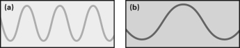 Look at the two conceptual examples of light waves shown below.These two waves ________.   A) have different wavelengths B) have different amplitudes C) represent the same hue (colors) of light D) travel at different velocities