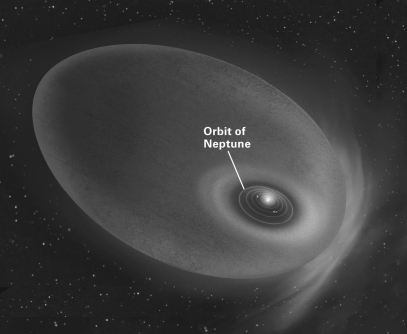 The region of space that contains all of the material of our Solar System (shown below) is termed the ________.   A) Kuiper belt B) heliosphere C) cryosphere D) Oort cloud