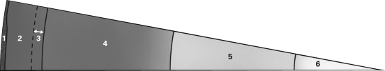 From left to right,correctly label each section of this slice of the Earth.Note that 1 starts at the surface of the Earth and 6 ends at the center of the Earth.   A) crust,liquid outer core,transition zone,solid inner core,upper mantle,lower mantle B) crust,upper mantle,transition zone,lower mantle,liquid outer core,solid inner core C) crust,transition zone,upper mantle,lower mantle,liquid outer core,solid inner core D) transition zone,crust,liquid outer core,solid inner core,upper mantle,lower mantle