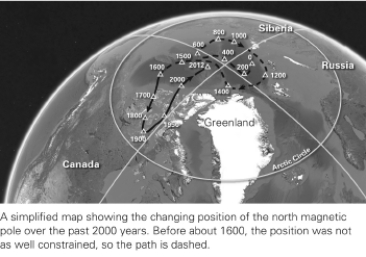 According to the figure below,Earth's magnetic poles move constantly.About how far from the geographic poles do the magnetic poles move?   A) They move as far south as the equator. B) They move as far south as the tropics. C) They remain in the high latitudes. D) They remain less than a kilometer from the geographic poles.