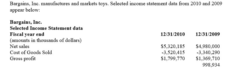   Required: a.An analyst can sometimes estimate the variable cost as a percentage of sales for a particular cost by dividing the amount of the change in the cost item between two years by the amount of the change in sales for those two years.The analyst can then multiply the variable cost percentage times sales to determine the total variable cost.Subtracting the variable cost yields the fixed cost for that particular item.Follow this procedure to determine the cost structure for costs of goods sold for Bargains,Inc. b.Bargains,Inc.projects sales to grow at the following percentages in future years: 2011,10percent; 2012,12 percent; 2013,16 percent.Using this information,project sales,cost of goods sold and gross profit for Bargains,Inc.for 2011 to 2013.<div style=padding-top: 35px> 