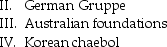 Examples of cross-holdings include: I. Japanese keiretsu   A)  I, II, and IV B)  I, II, and III C)  I and IV D)  All of the above are examples of cross-holdings.