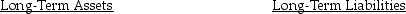 <strong>Use the table for the question(s) below. Balance Sheet Net property, plant, If the above balance sheet is for a retail company, what indications about this company would best be drawn from the changes in stockholders' equity between 2007 and 2008?</strong> A) The company is very profitable because it is obviously collecting receivables faster. B) The company is selling its property, plant and equipment, which may result in a long-term deficiency in production capacity. C) The company's net income in 2008 was negative. D) No conclusions can be drawn regarding stockholders' equity without additional information.
