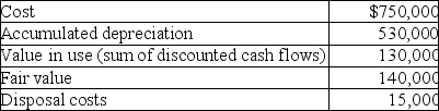 <strong>Based on the following information,what is the impairment amount to be recorded? </strong> A)$90,000 B)$125,000 C)$130,000 D)$220,000