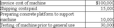 On January 1,2019,BigBen purchased a machine,incurring the expenditures listed below.The machine had an estimated useful life of 10 years,and BigBen uses straight-line depreciation for its equipment.   What amount should be capitalized as the cost of the machinery for 2019? A) $100,000 B) $110,000 C) $115,000 D) $155,000
