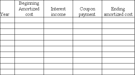 On January 1,2015,Cadance Company purchased bonds with a maturity value of $100,000 for $80,747.These bonds have a 12% coupon rate payable semi-annually on June 30 and December 31.The bond matures on December 31,2019.On January 1,2015,the market yield for bonds of equivalent risk and maturity was 18%. Required: Prepare an amortization schedule that shows the amortized cost of this bond at the end of each of five years and the amount of interest income for each of those five years.   
